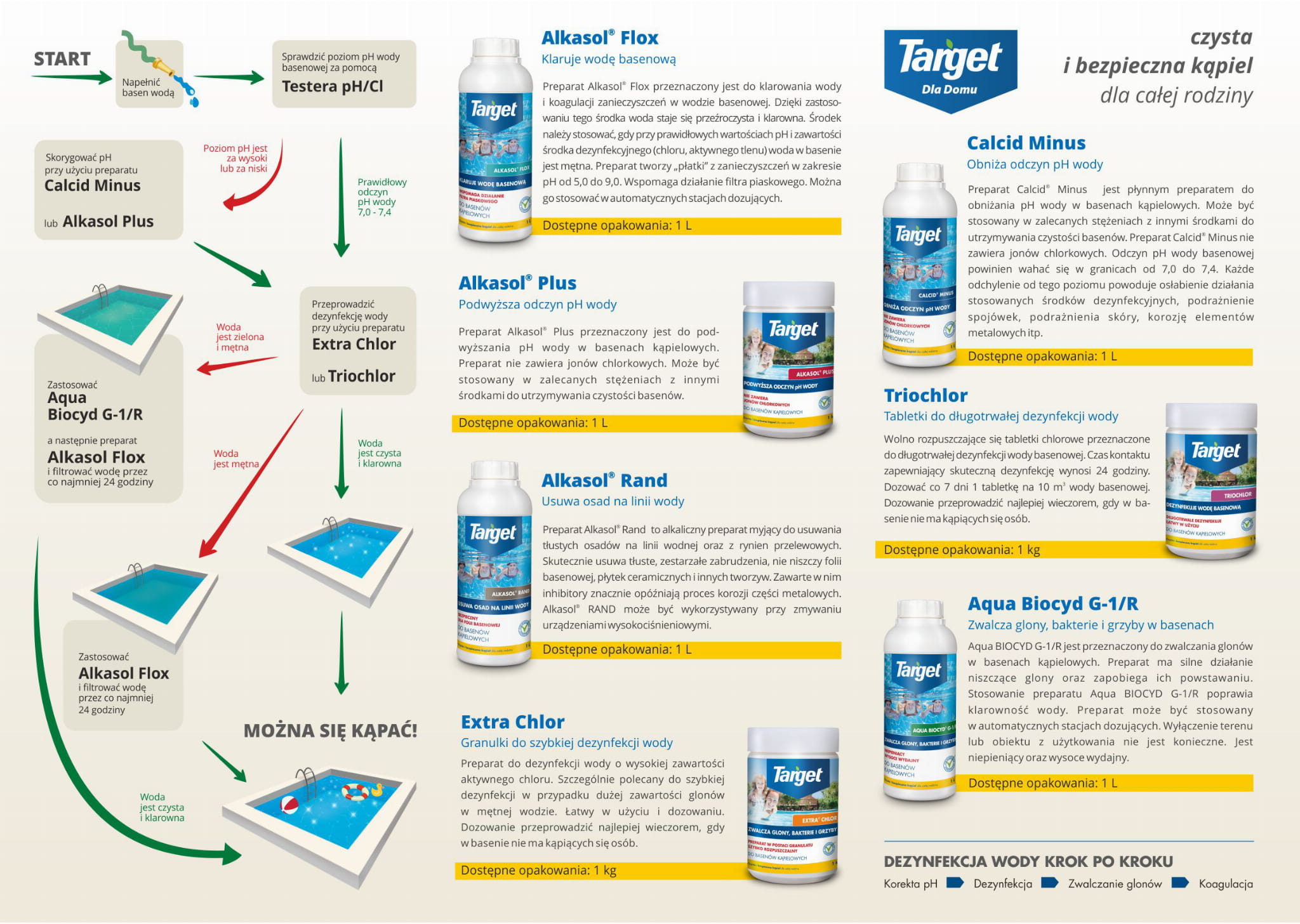 Extra Chlor Granulat Zwalcza Glony, Bakterie i Grzyby 1 kg Target - obrazek 6