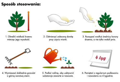Nawóz Do Iglaków Z Mikroelementami 4 kg Target - obrazek 2