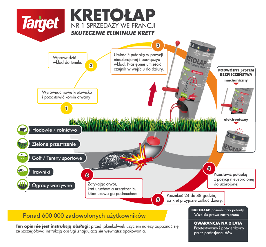 Urz¹dzenie Kreto³ap pu³apka na kreta TARGET - obrazek 2